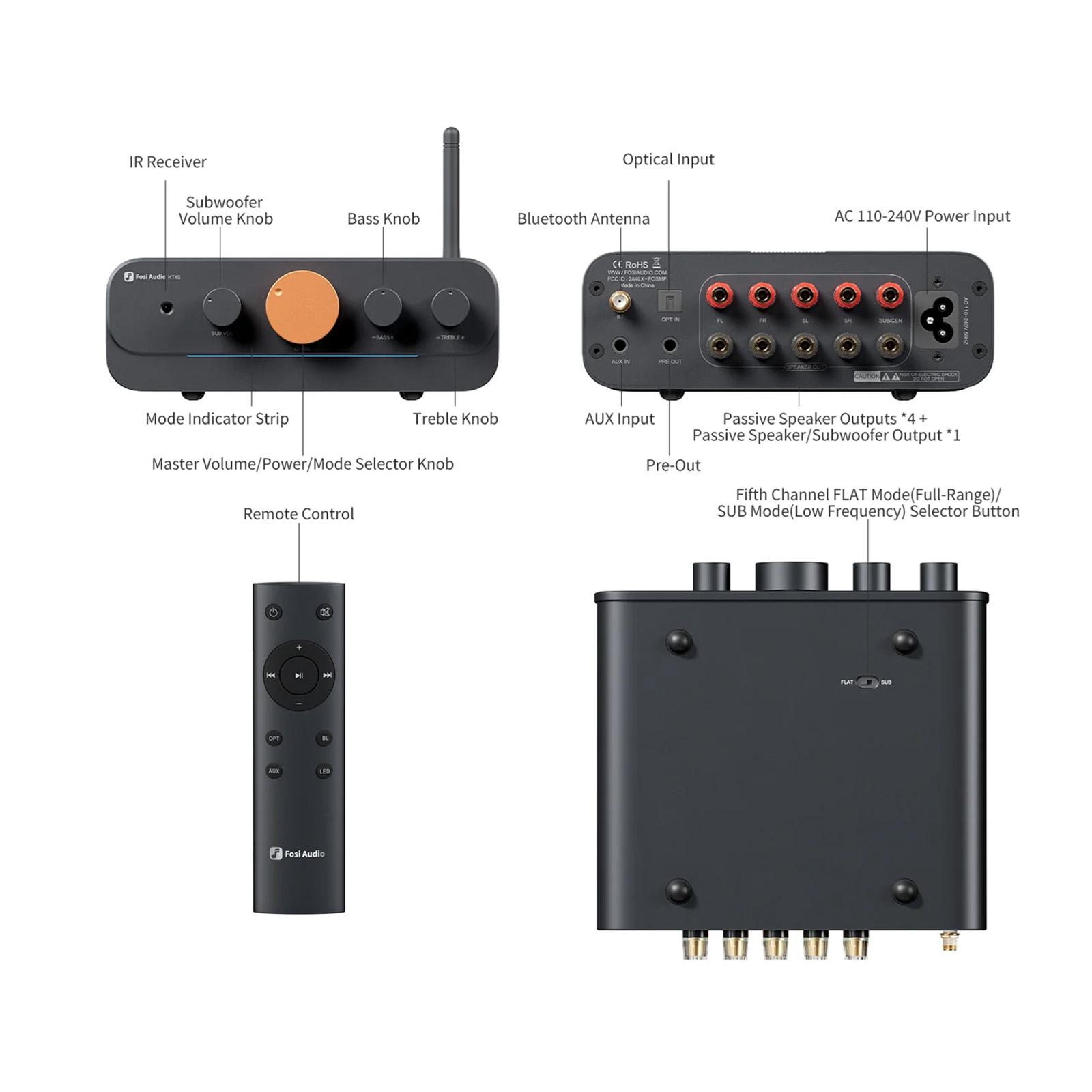 アンプ 601357 Fosi Audio HT4S Bluetooth Fosi Audio HT4S 4.1 Channel Bluetooth Power Amp with Remote Control